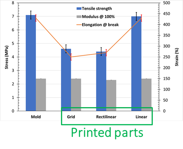 埃肯有机硅3D打印，超强弹性的图3
