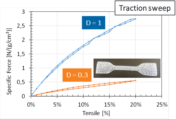埃肯有机硅3D打印，超强弹性的图2