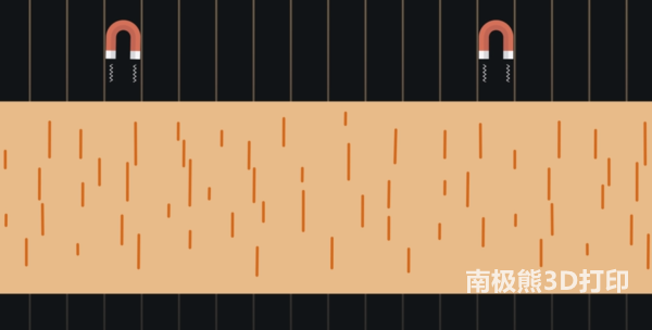 南极熊盘点：这20项3D打印技术很烧钱，中国几乎空白的图37