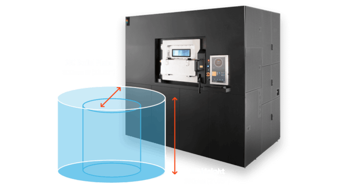 南极熊盘点：这20项3D打印技术很烧钱，中国几乎空白的图7