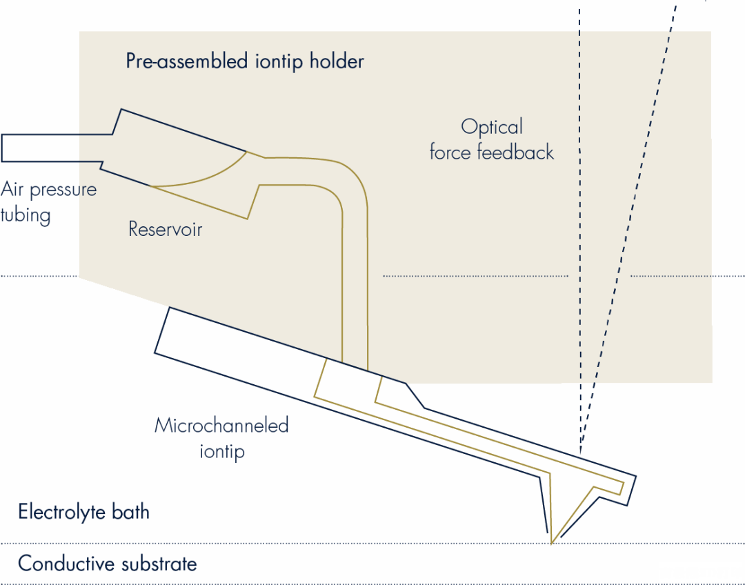 南极熊盘点：这20项3D打印技术很烧钱，中国几乎空白的图21
