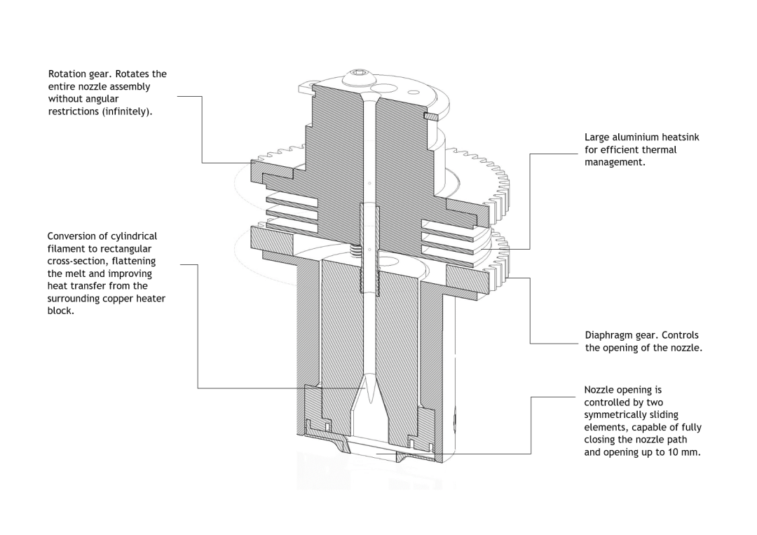 “可变喷嘴技术”，重新定义FDM 3D打印的图4