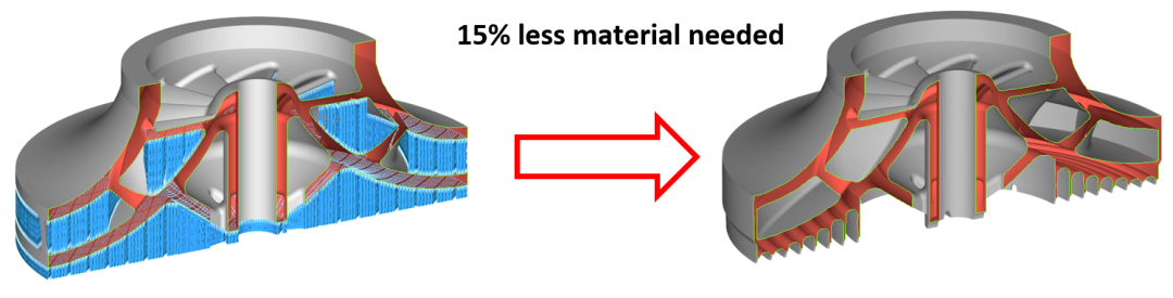 无支撑金属3D打印技术白皮书.pdf的图7