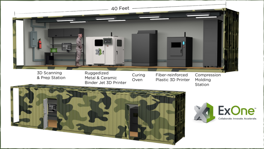 美國國防部在軍隊推廣3D打印受阻的圖3