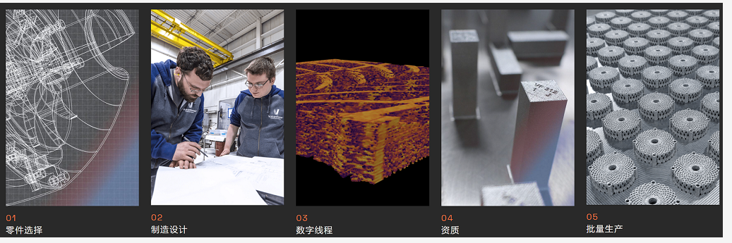 全球8种高速金属3D打印颠覆性工艺盘点的图3