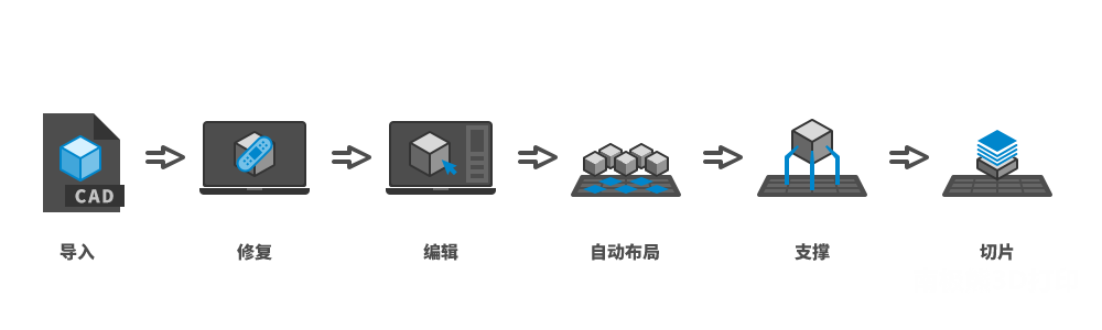 全球用戶已超70萬，全新光固化3D打印預處理軟件CHITUBOX Pro將發布的圖1