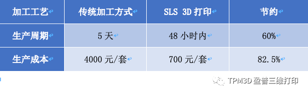 SLS 3D打印低壓電器行業應用的圖9