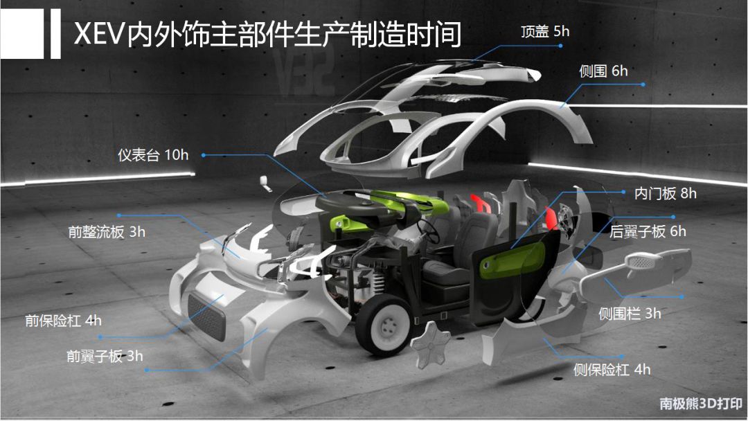 3D列印電動車XEV售價6.8萬元，已有7000訂單，2019年開售 科技 第6張
