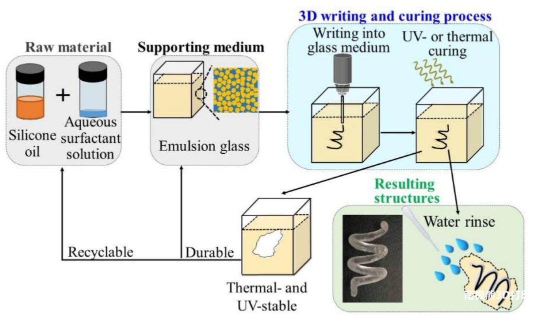 玻璃3D打印技术的图17