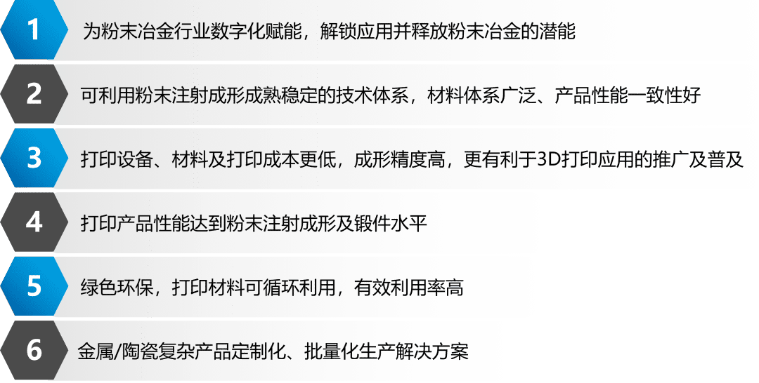 从“粉末冶金”进阶，看粉末挤出3D打印技术如何赋能的图4