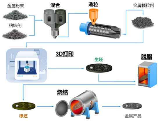 从“粉末冶金”进阶，看粉末挤出3D打印技术如何赋能的图2