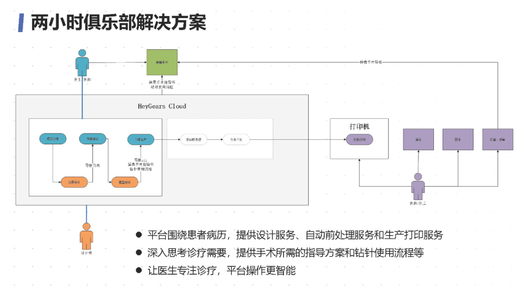 打通齿科数字化全链条！黑格科技3D打印应用云平台正式上线的图5