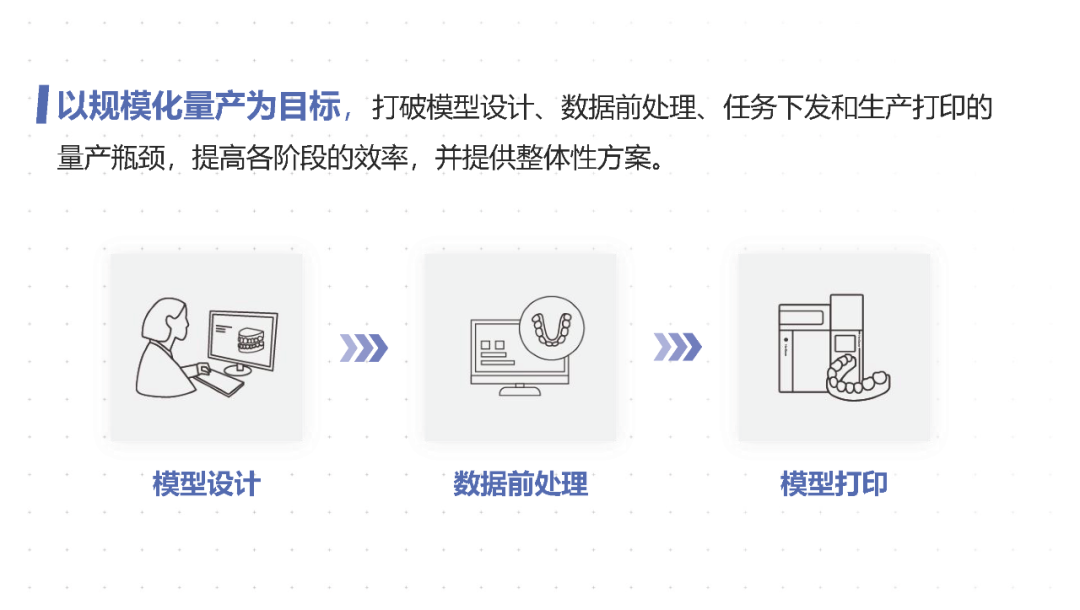 打通齿科数字化全链条！黑格科技3D打印应用云平台正式上线的图6