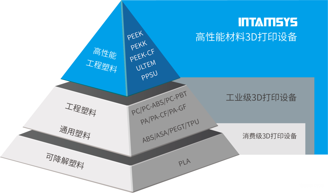 遠鑄智能多款高性能3D列印機亮相2020TCT Asia，並招募合作夥伴 科技 第4張