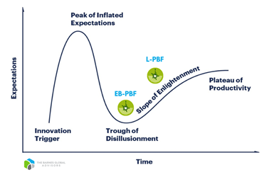 电子束金属3D打印的发展，落后于激光粉床熔融技术了吗？的图4
