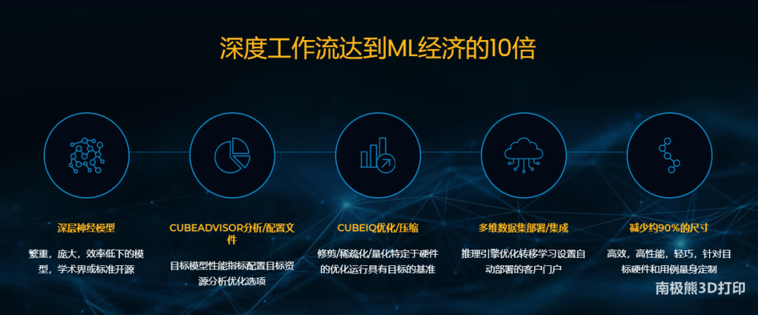 7000萬美元！電子電路3D打印廠商NANO DIMENSION收購AI公司DEEPCUBE的圖6