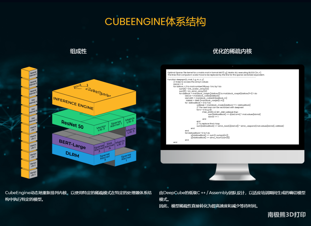 7000萬美元！電子電路3D打印廠商NANO DIMENSION收購AI公司DEEPCUBE的圖7