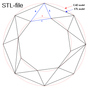 3D打印文件格式STL，正在逐渐被3MF格式取代的图2