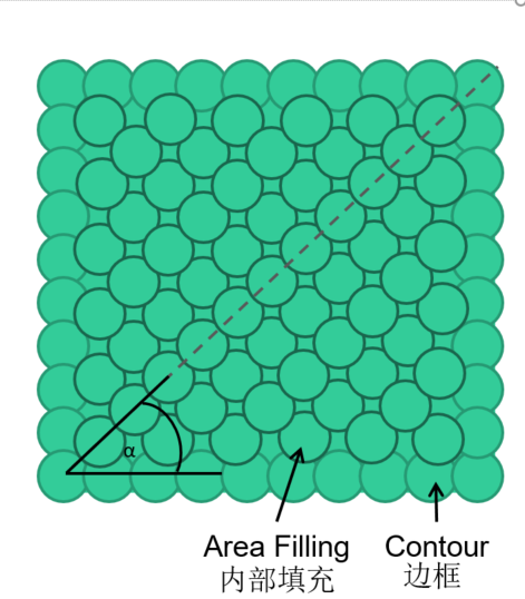 技术原理：阿博格塑料无模3D打印成型（APF）的图8