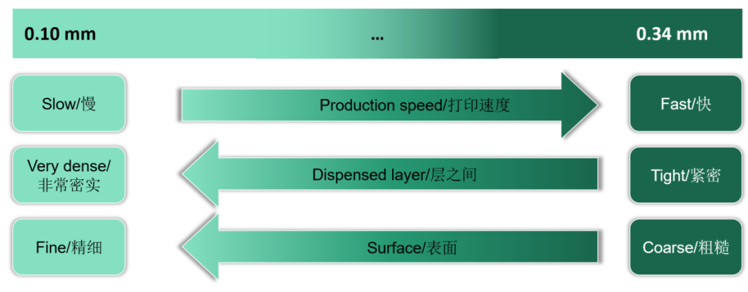 技术原理：阿博格塑料无模3D打印成型（APF）的图9