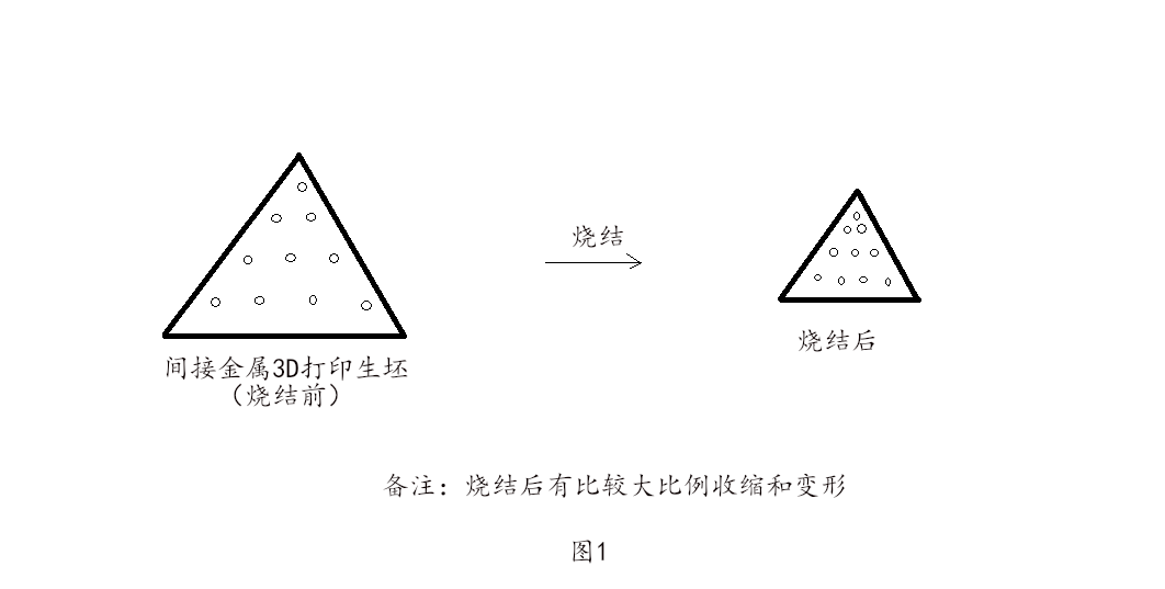 几乎无收缩和变形，墨科瑞发明粘结剂喷射金属3D打印低温烧结技术的图3