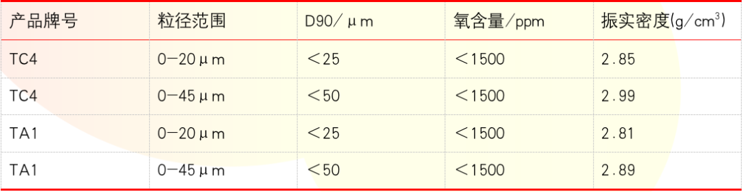 钛合金粉末在MIM行业的新应用的图6