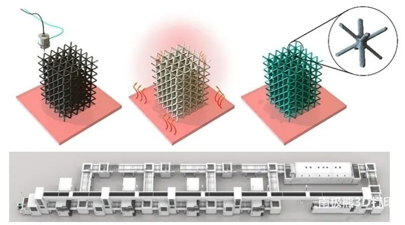 3D打印批量生產鋰電池！黑石工廠目標產能10GWh的圖4