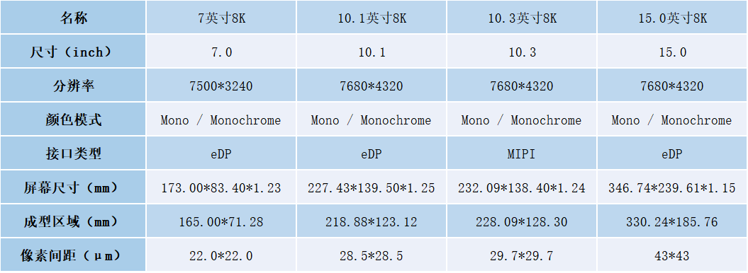 完美适配8K分辨率LCD光固化屏，创必得3D打印主板ChiTu E10 Lite的图2