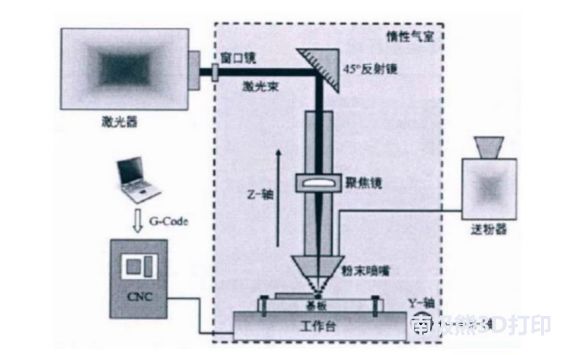 鉑力特深度報告：金屬3D列印技術優勢突出，高端制造助力高速發展 科技 第8張