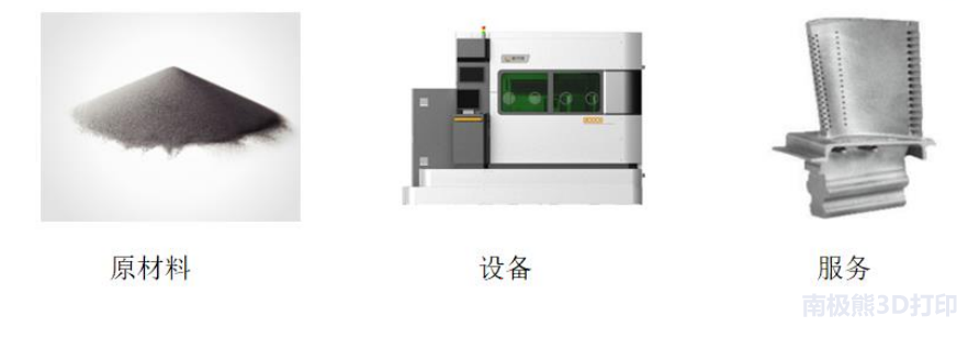 鉑力特深度報告：金屬3D列印技術優勢突出，高端制造助力高速發展 科技 第14張