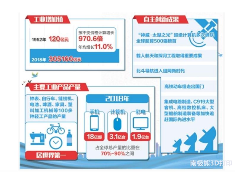 鉑力特深度報告：金屬3D列印技術優勢突出，高端制造助力高速發展 科技 第39張