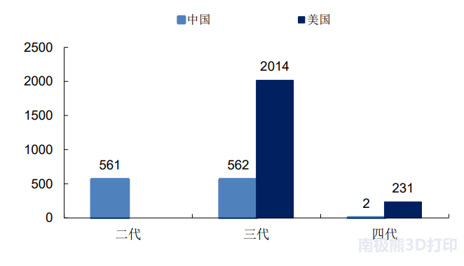 鉑力特深度報告：金屬3D列印技術優勢突出，高端制造助力高速發展 科技 第19張