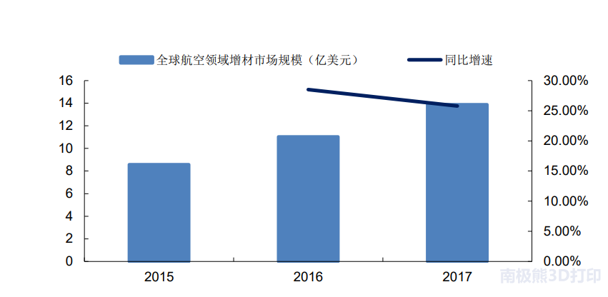 鉑力特深度報告：金屬3D列印技術優勢突出，高端制造助力高速發展 科技 第31張