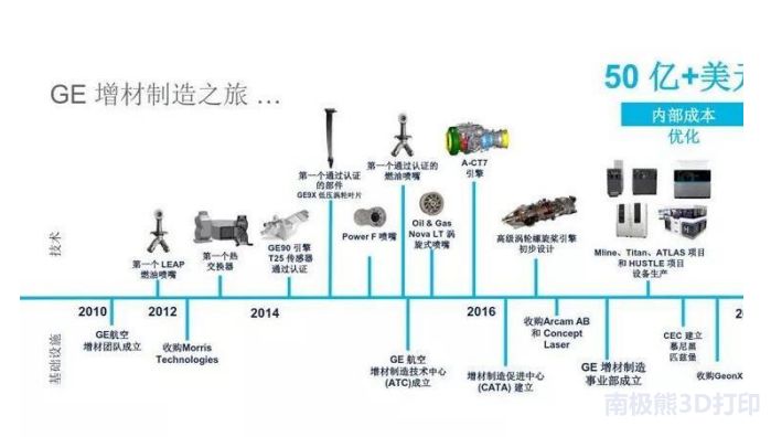 鉑力特深度報告：金屬3D列印技術優勢突出，高端制造助力高速發展 科技 第28張