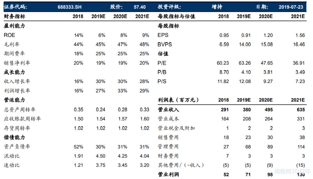 鉑力特深度報告：金屬3D列印技術優勢突出，高端制造助力高速發展 科技 第41張