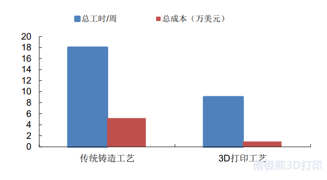 鉑力特深度報告：金屬3D列印技術優勢突出，高端制造助力高速發展 科技 第36張