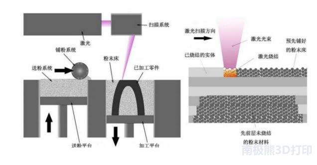 鉑力特深度報告：金屬3D列印技術優勢突出，高端制造助力高速發展 科技 第7張