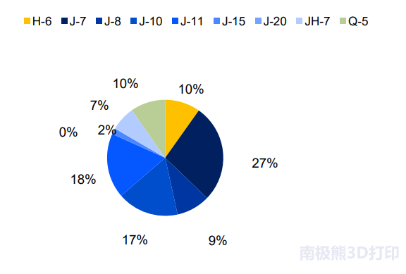 鉑力特深度報告：金屬3D列印技術優勢突出，高端制造助力高速發展 科技 第18張