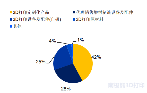 鉑力特深度報告：金屬3D列印技術優勢突出，高端制造助力高速發展 科技 第15張