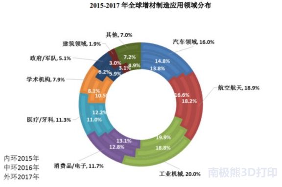 鉑力特深度報告：金屬3D列印技術優勢突出，高端制造助力高速發展 科技 第9張