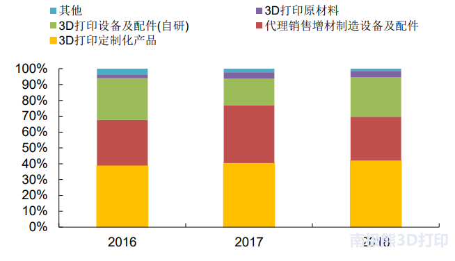 鉑力特深度報告：金屬3D列印技術優勢突出，高端制造助力高速發展 科技 第16張