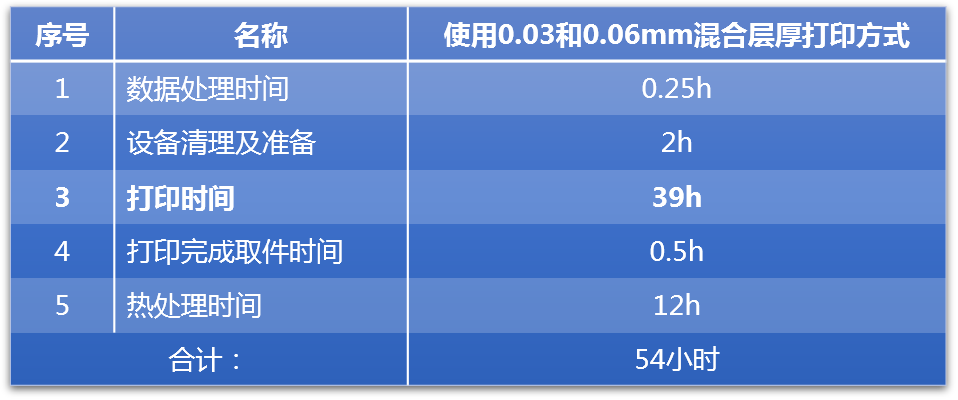 金屬3D打印正在變革鞋模制造業，HBD漢邦科技推出鞋模專機的圖8