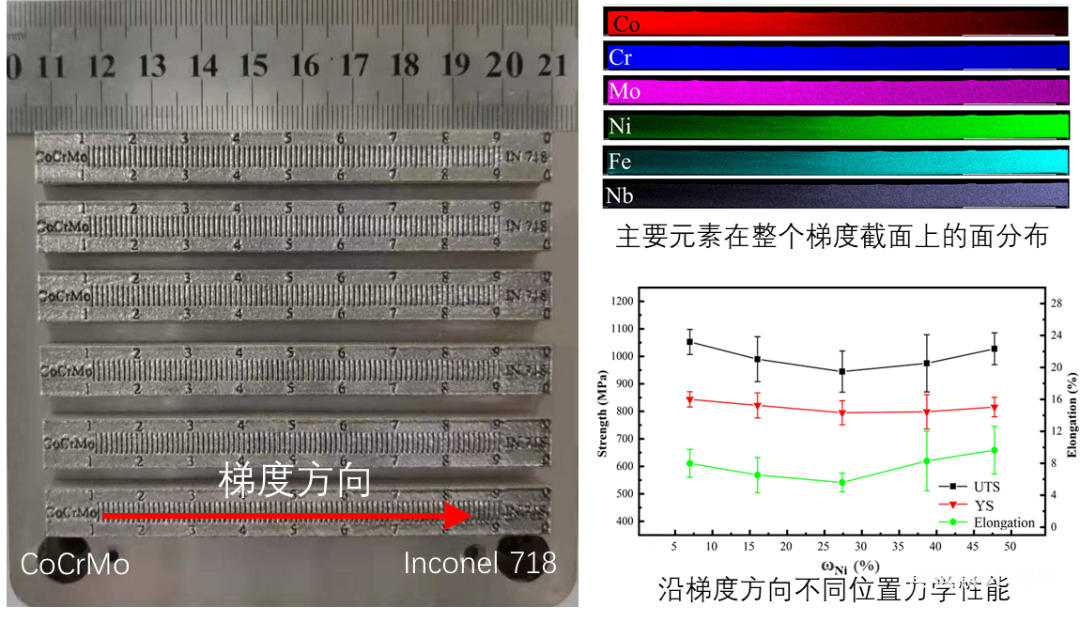 隆源成型將攜梯度金屬3D打印設備AFS-M120X亮相Formnext的圖6