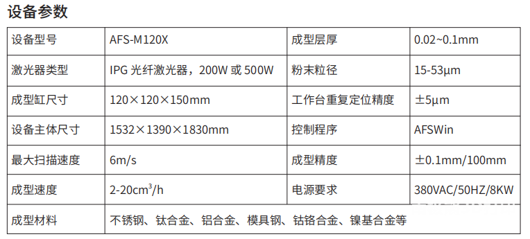 隆源成型將攜梯度金屬3D打印設備AFS-M120X亮相Formnext的圖2