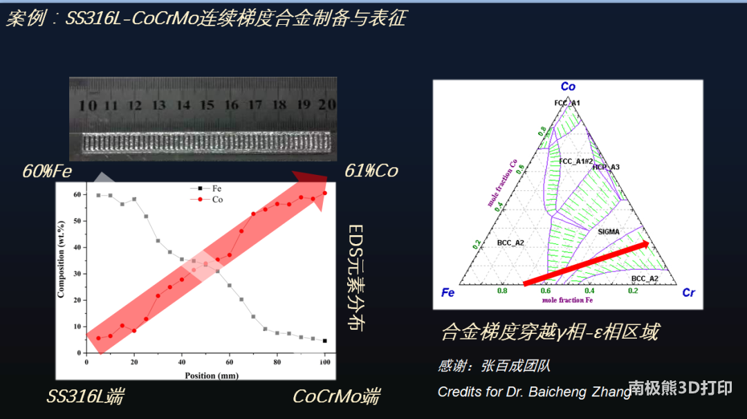 隆源成型將攜梯度金屬3D打印設備AFS-M120X亮相Formnext的圖5