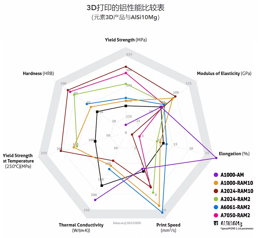 SLM Solutions合作引入Elementum 3D打印金屬材料的圖1