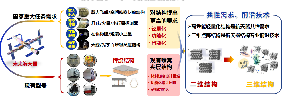 長征5號 、天問一號等“網紅”航空器的背后，3D打印有何貢獻？的圖11