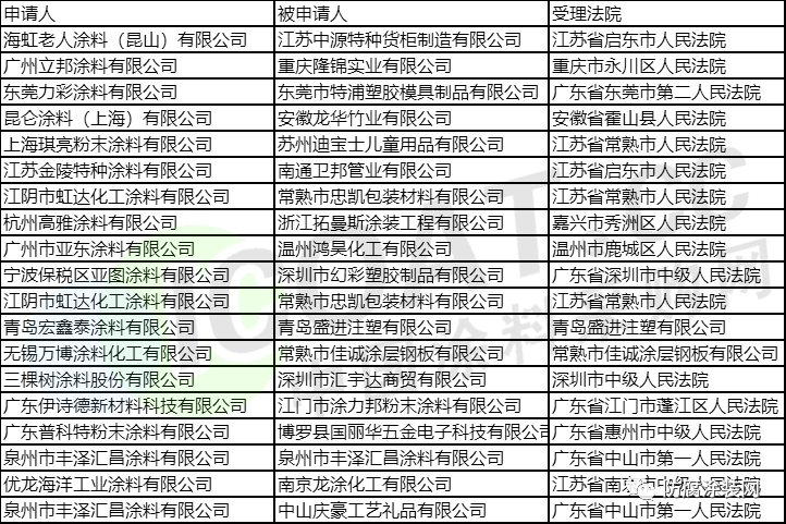 南京出口企业排名_南京互联网企业排名_南京涂料企业排名