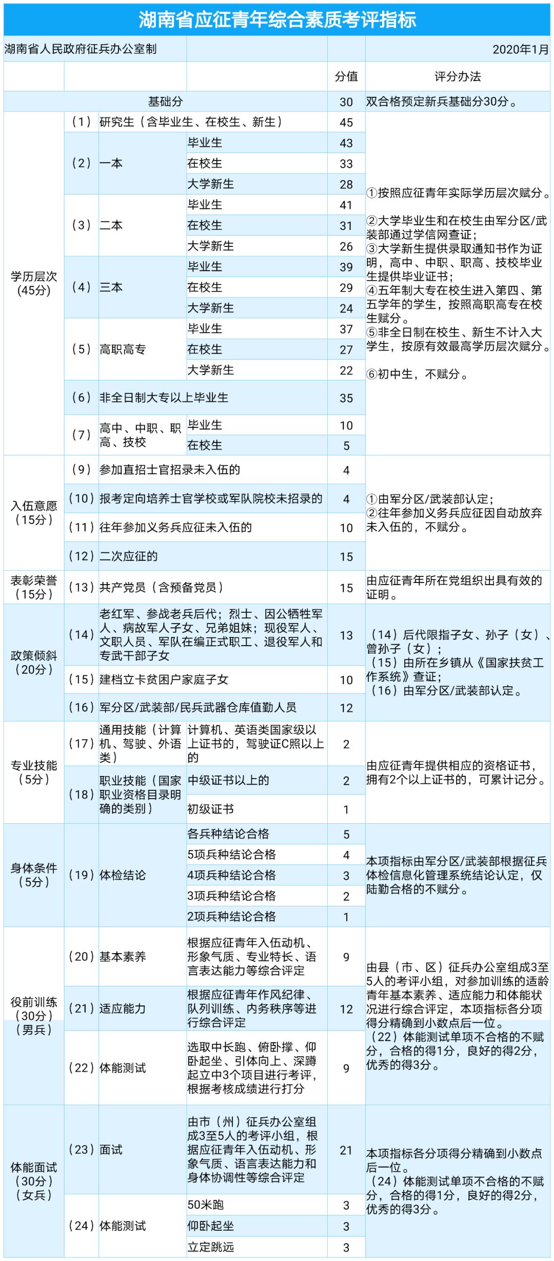 报名参军后去哪个部队，究竟是怎么定的？(图1)