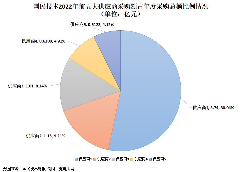 中国企业净利润率_国企净利润率_国民技术净利润大